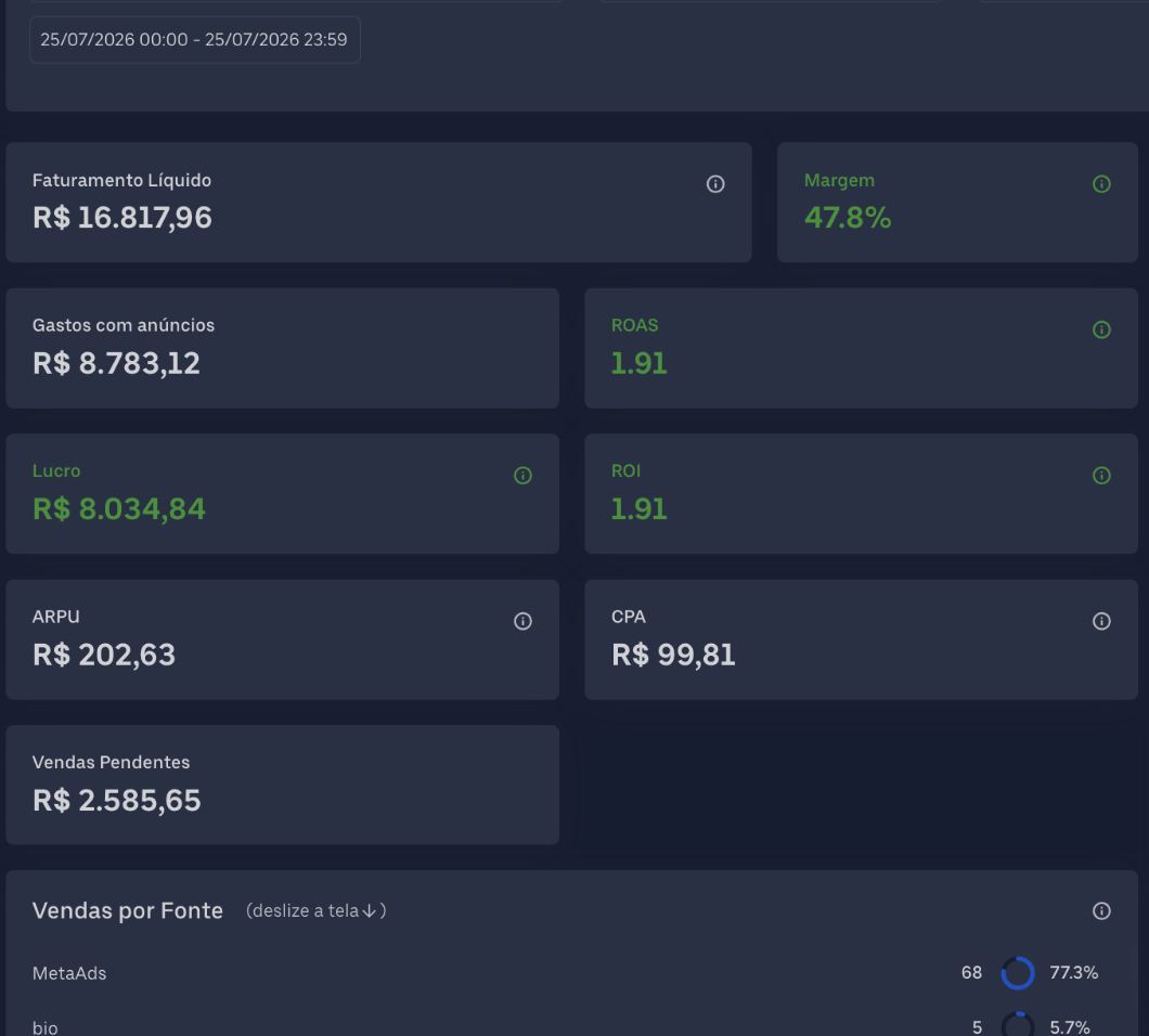 1-day result