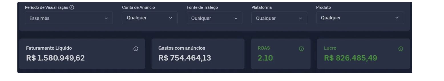 Monthly revenue