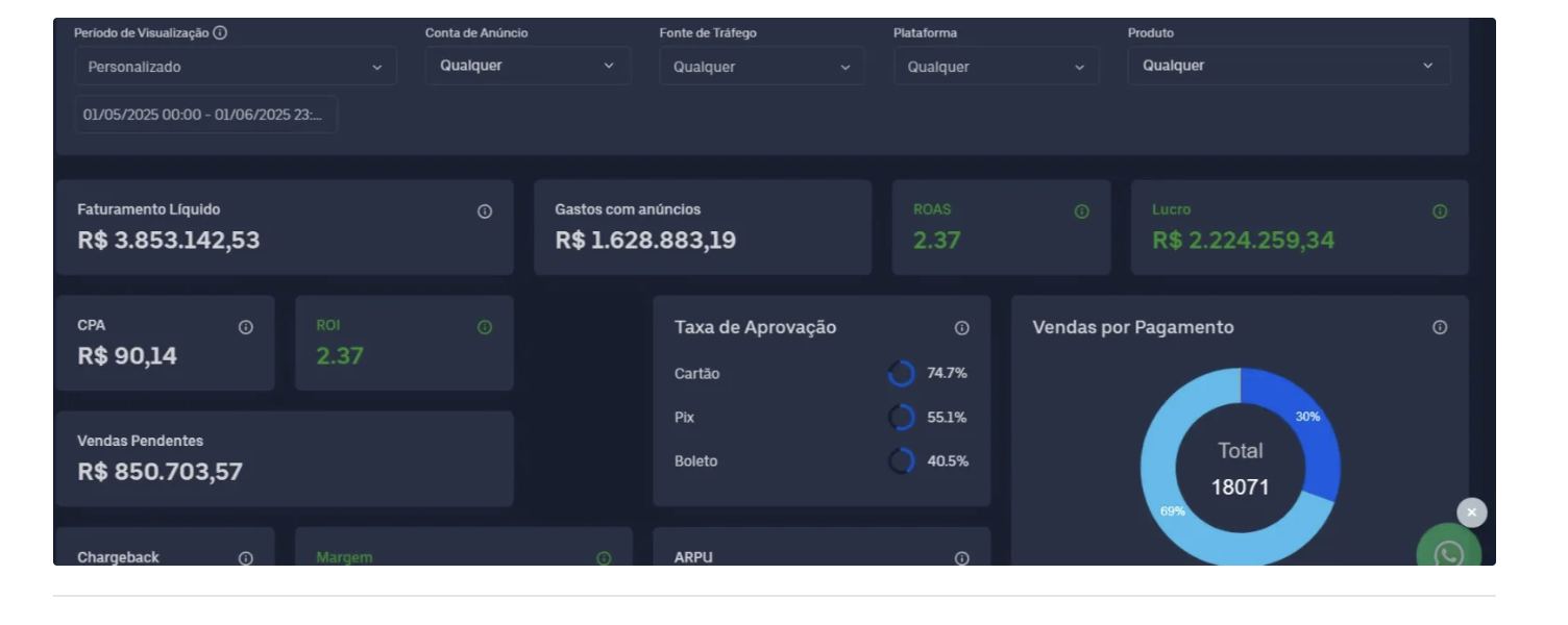 Sales and approval breakdown