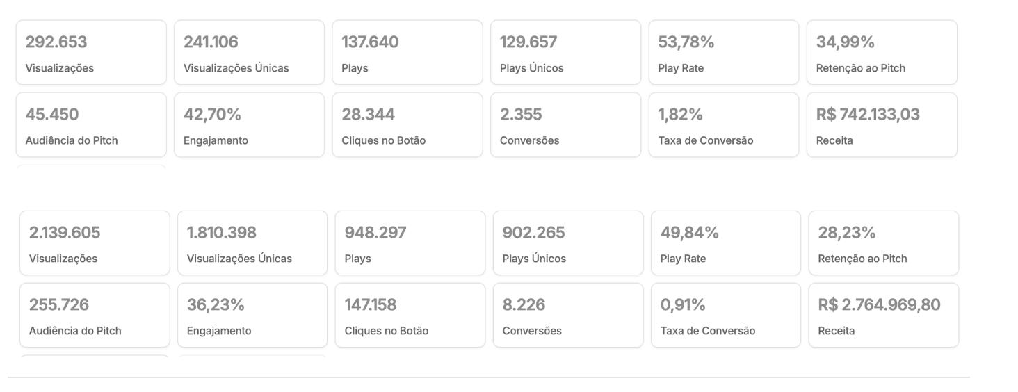 Leads and VSL metrics