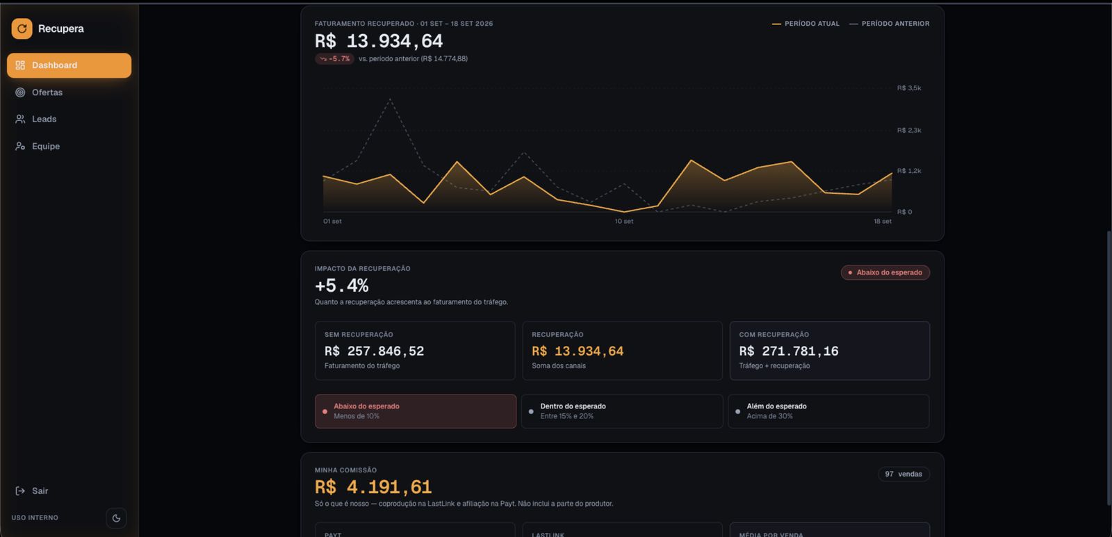 System for tracking sales recovery